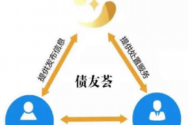 泗洪泗洪专业催债公司的催债流程和方法